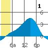 Apoon Mouth tide chart for Sunday, June 1, 2025