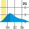 Apoon Mouth tide chart for Saturday, June 21, 2025