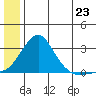 Apoon Mouth tide chart for Monday, June 23, 2025