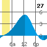 Apoon Mouth tide chart for Friday, June 27, 2025