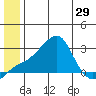 Apoon Mouth tide chart for Sunday, June 29, 2025
