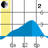 Apoon Mouth tide chart for Monday, June 2, 2025