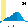 Apoon Mouth tide chart for Monday, June 30, 2025