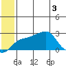 Apoon Mouth tide chart for Tuesday, June 3, 2025
