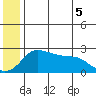 Apoon Mouth tide chart for Thursday, June 5, 2025