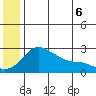 Apoon Mouth tide chart for Friday, June 6, 2025
