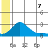 Apoon Mouth tide chart for Saturday, June 7, 2025