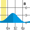 Apoon Mouth tide chart for Sunday, June 8, 2025