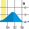 Apoon Mouth tide chart for Monday, June 9, 2025