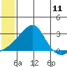 Apoon Mouth tide chart for Friday, July 11, 2025