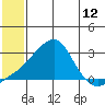 Apoon Mouth tide chart for Saturday, July 12, 2025