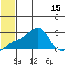 Apoon Mouth tide chart for Tuesday, July 15, 2025