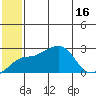Apoon Mouth tide chart for Wednesday, July 16, 2025