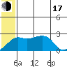 Apoon Mouth tide chart for Thursday, July 17, 2025