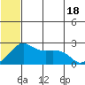 Apoon Mouth tide chart for Friday, July 18, 2025