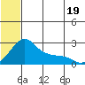 Apoon Mouth tide chart for Saturday, July 19, 2025