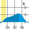Apoon Mouth tide chart for Tuesday, July 1, 2025