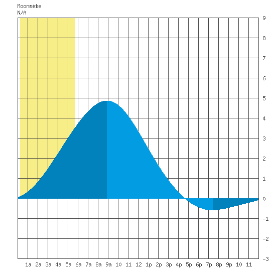 Apoon Mouth tide chart for Tuesday, July 22, 2025