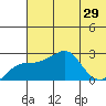 Apoon Mouth tide chart for Tuesday, July 29, 2025