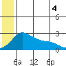 Apoon Mouth tide chart for Friday, July 4, 2025