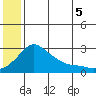 Apoon Mouth tide chart for Saturday, July 5, 2025