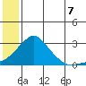 Apoon Mouth tide chart for Monday, July 7, 2025