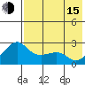 Apoon Mouth tide chart for Friday, August 15, 2025