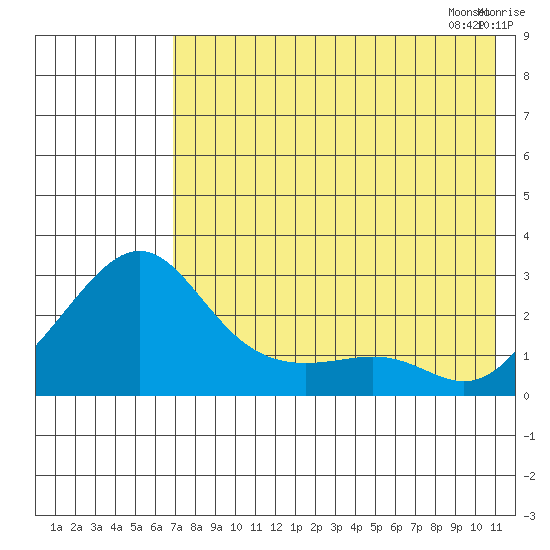 Apoon Mouth tide chart for Saturday, August 16, 2025
