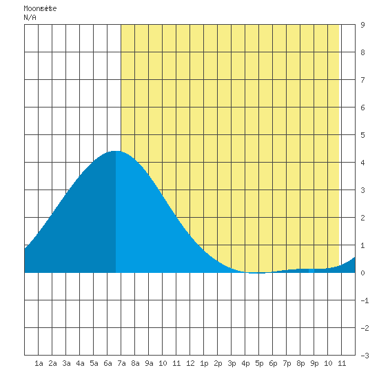 Apoon Mouth tide chart for Monday, August 18, 2025