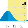 Apoon Mouth tide chart for Monday, August 18, 2025