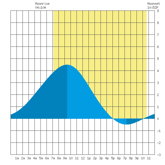 Apoon Mouth tide chart for Thursday, August 21, 2025