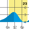Apoon Mouth tide chart for Saturday, August 23, 2025