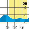 Apoon Mouth tide chart for Friday, August 29, 2025