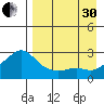 Apoon Mouth tide chart for Saturday, August 30, 2025