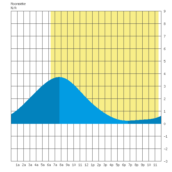 Apoon Mouth tide chart for Monday, August 4, 2025