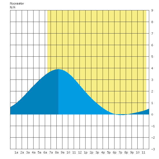 Apoon Mouth tide chart for Tuesday, August 5, 2025