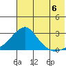Apoon Mouth tide chart for Wednesday, August 6, 2025