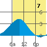 Apoon Mouth tide chart for Thursday, August 7, 2025
