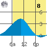 Apoon Mouth tide chart for Friday, August 8, 2025