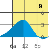 Apoon Mouth tide chart for Saturday, August 9, 2025