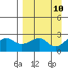Apoon Mouth tide chart for Wednesday, September 10, 2025