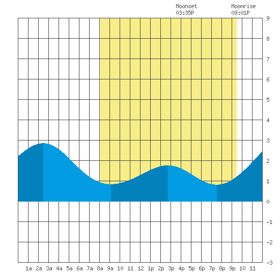 Apoon Mouth tide chart for Thursday, September 11, 2025