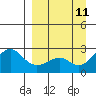 Apoon Mouth tide chart for Thursday, September 11, 2025