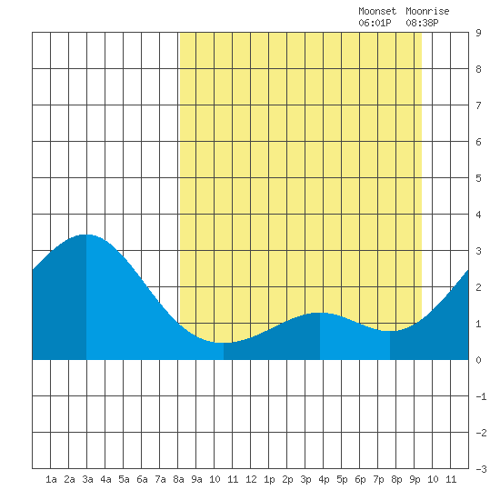 Apoon Mouth tide chart for Friday, September 12, 2025
