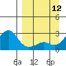 Apoon Mouth tide chart for Friday, September 12, 2025