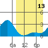 Apoon Mouth tide chart for Saturday, September 13, 2025