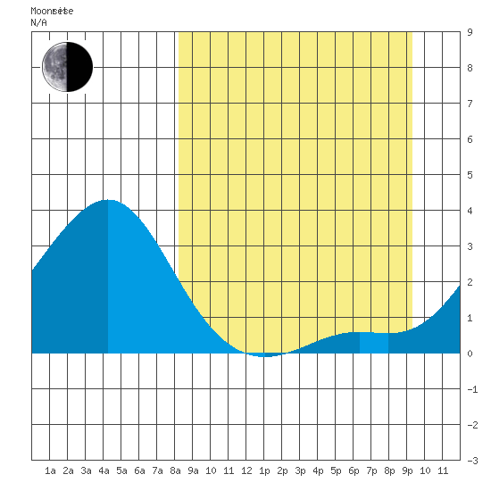 Apoon Mouth tide chart for Sunday, September 14, 2025