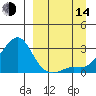 Apoon Mouth tide chart for Sunday, September 14, 2025