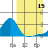 Apoon Mouth tide chart for Monday, September 15, 2025
