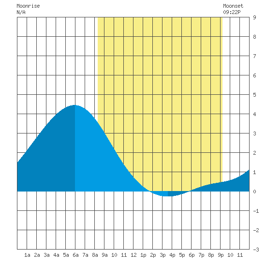 Apoon Mouth tide chart for Tuesday, September 16, 2025